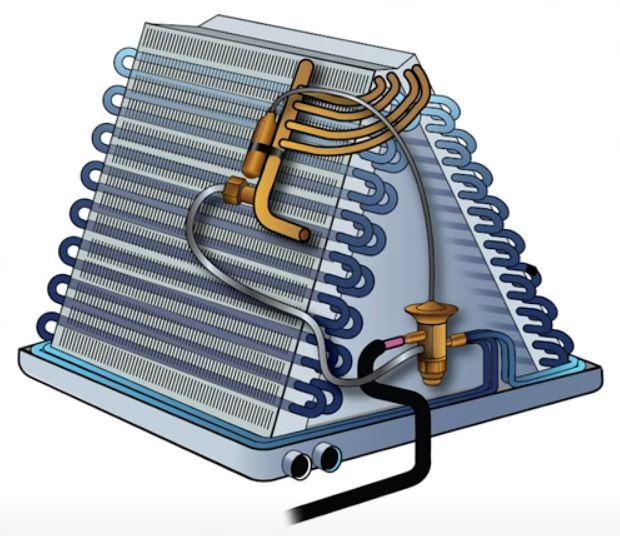 Evaporator Coil
